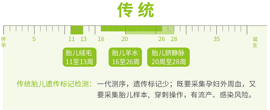 鹤岗怀孕几个月如何确认宝宝是谁的,鹤岗怀孕亲子鉴定收费多少钱