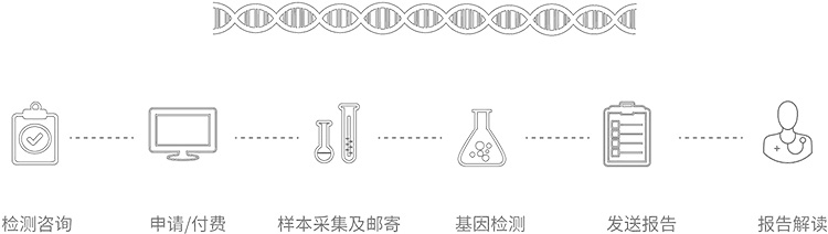 杭州无创胎儿亲子鉴定办理流程